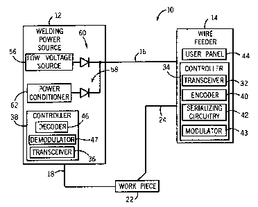 A single figure which represents the drawing illustrating the invention.